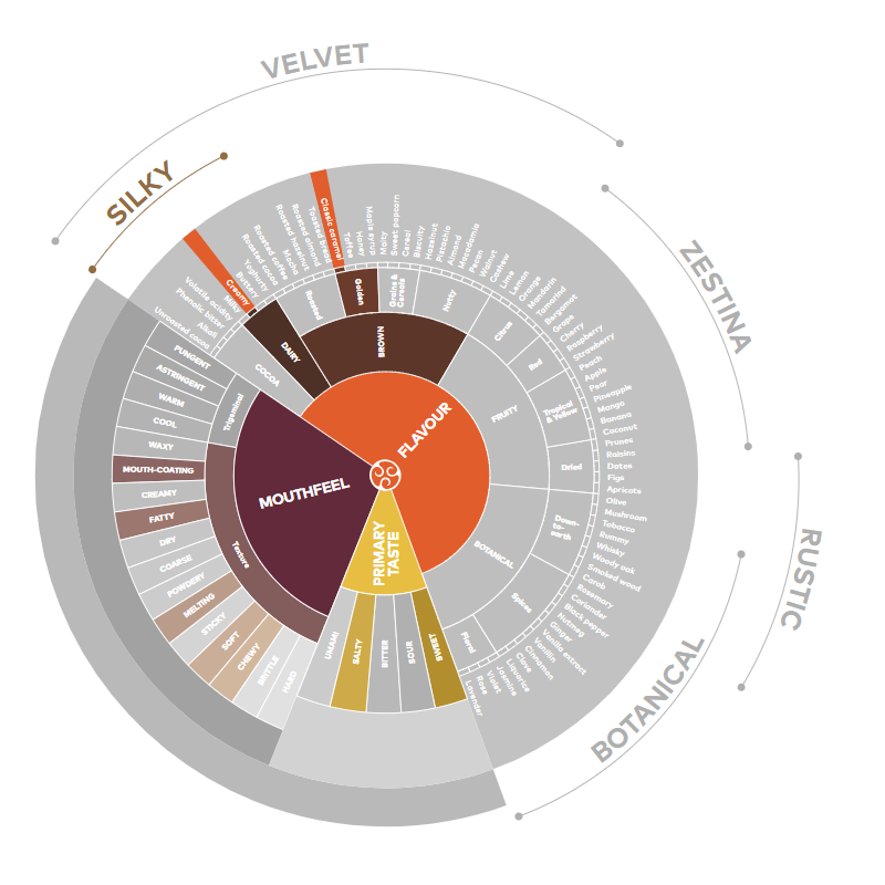 Caramel Chocolate Callets GOLD, , taste-profile